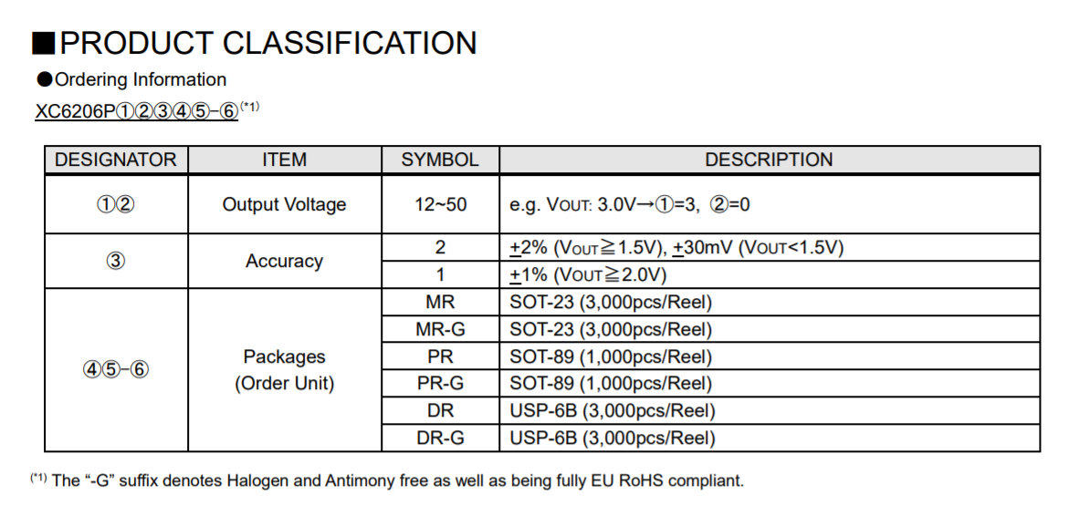 特瑞仕代理商，TOREX代理商，TOREX LDO线性稳压器，XC6206P332MR-G， XC6206J332MR-G ，XC6206P332PR.png