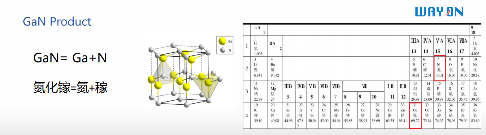 WAYON，维安代理商，维安GaN晶体管，维安GaN MOS，维安MOS.png