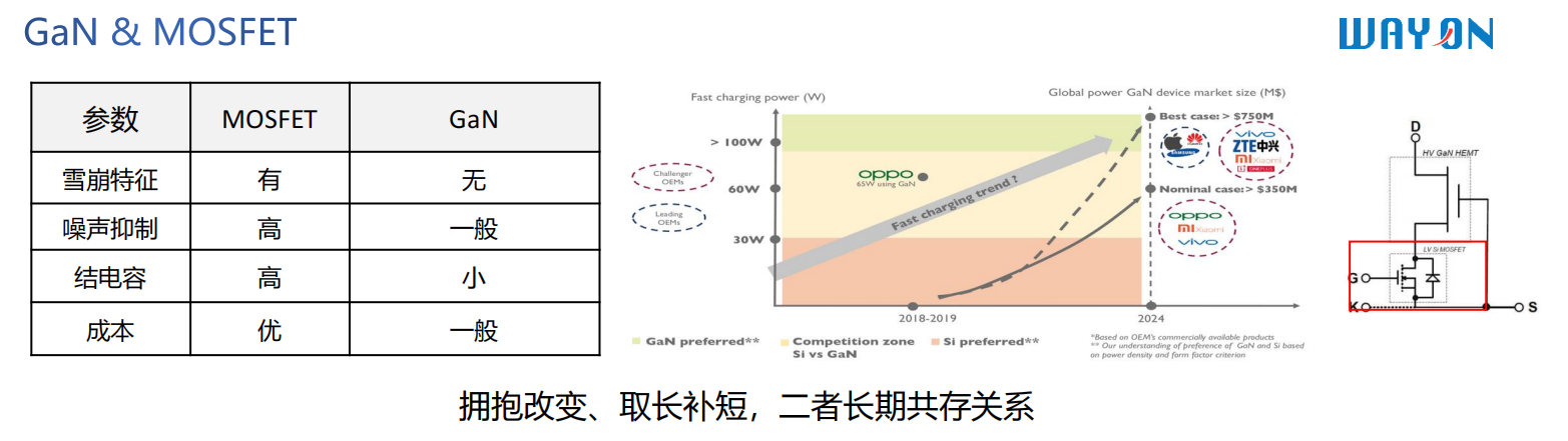 WAYON，维安代理商，维安GaN晶体管，维安GaN MOS，维安MOS.png