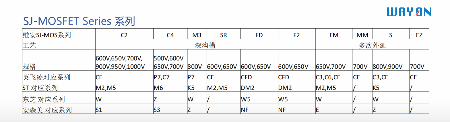 Wayon一级代理商，维安一级代理商，维安MOS，维安规格书，WML22N50C4 .png