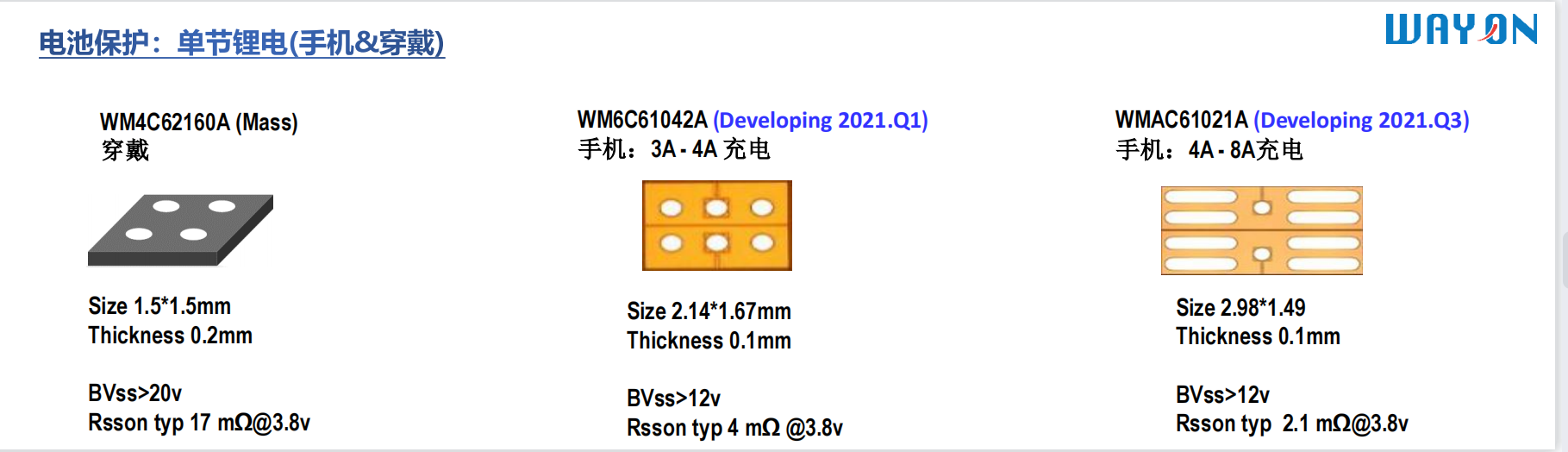 Wayon一级代理商，维安一级代理商，中低压MOS选型，维安规格书，维安产品参数.png