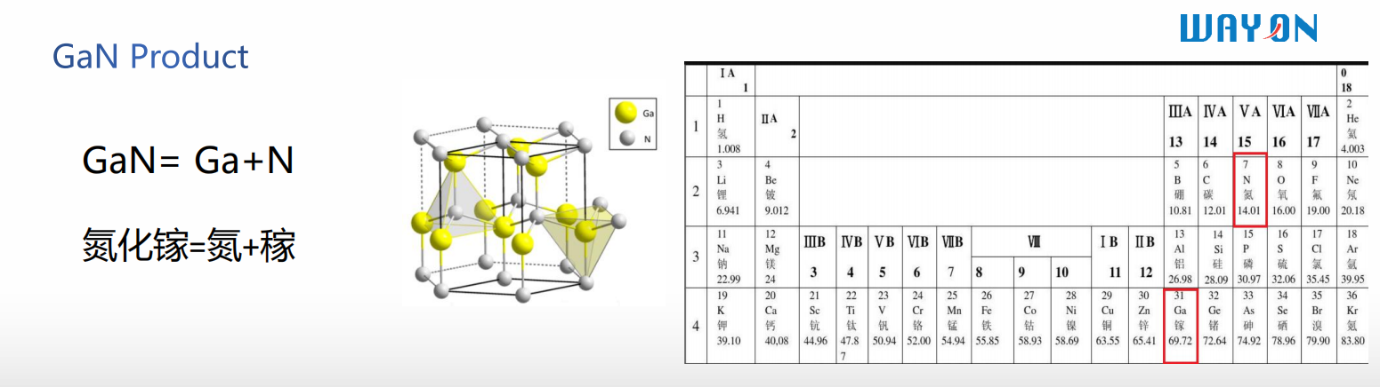 Wayon一级代理商，维安一级代理商，GaN功率半导体，氮化镓MOS管.png