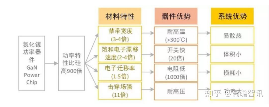 Wayon一级代理商，维安一级代理商，GaN功率半导体，氮化镓MOS管.png