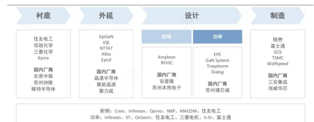 Wayon一级代理商，维安一级代理商，GaN功率半导体，氮化镓MOS管.png