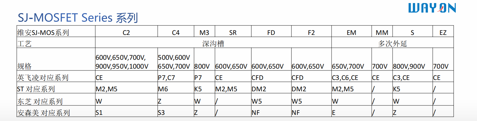 Wayon一级代理商，维安一级代理商，GaN功率半导体，氮化镓MOS管.png