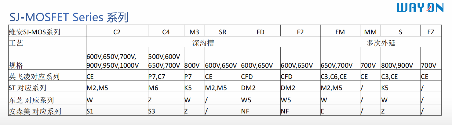 Wayon一级代理商，维安一级代理商，GaN功率半导体，氮化镓MOS管.png