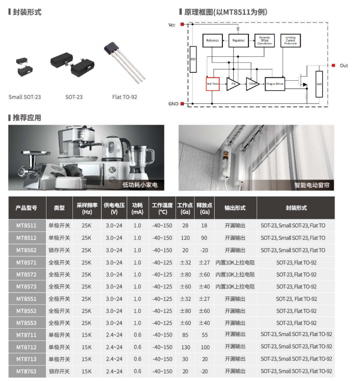 Magntek代理商，麦歌恩代理商，电动工具专用HALL ，电剪刀MT8552AT ，MT8711AT.png