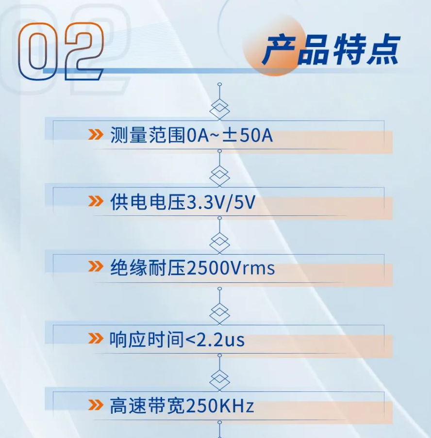 MagnTek,麦歌恩代理商,变频器,储能,电流检测芯片-MT9523,MT9523规格书.png