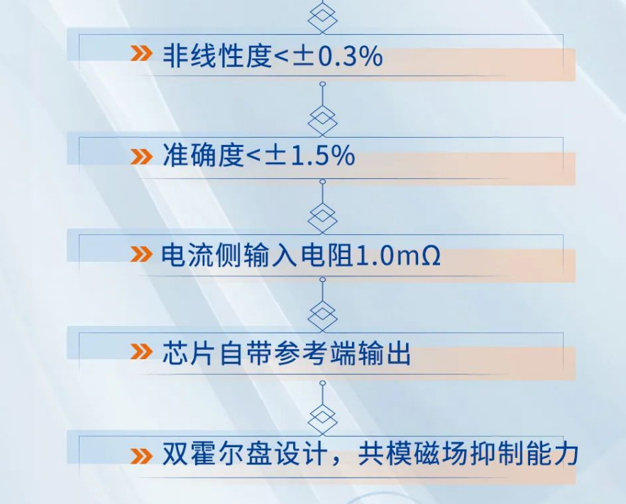 MagnTek,麦歌恩代理商,变频器,储能,电流检测芯片-MT9523,MT9523规格书.png