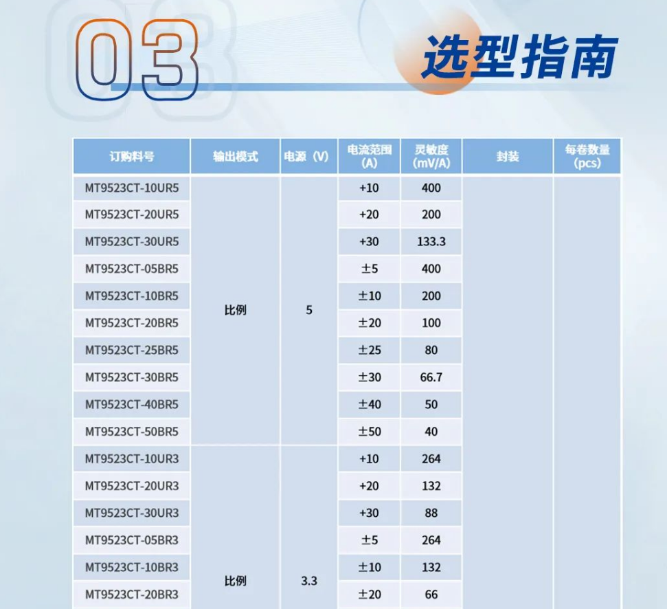 MagnTek,麦歌恩代理商,变频器,储能,电流检测芯片-MT9523,MT9523规格书.png