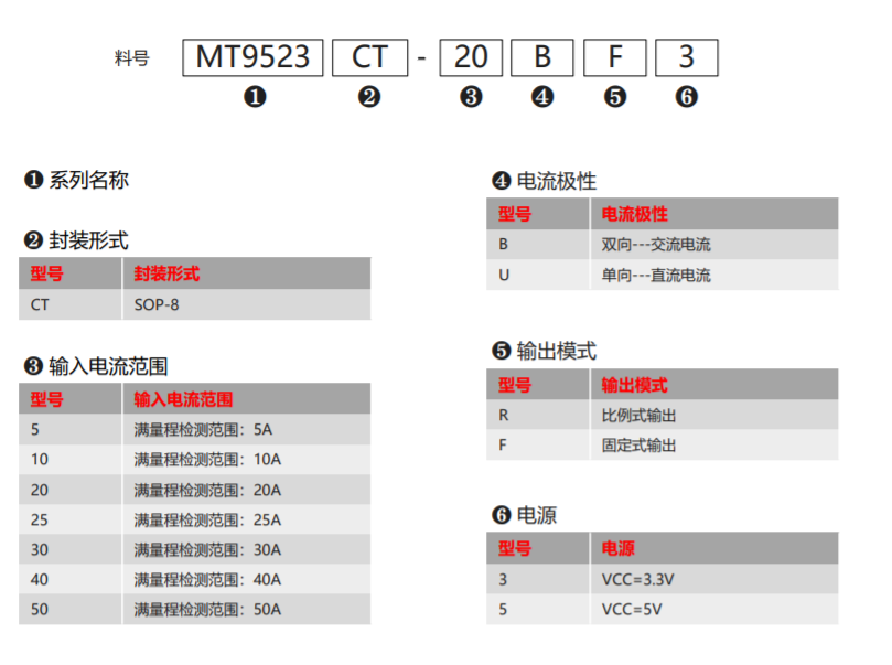 MagnTek,麦歌恩代理商,变频器,储能,电流检测芯片-MT9523,MT9523规格书.png