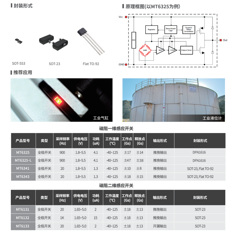 Magntek代理商，麦歌恩一级代理商，电表磁性开关位置检测芯片MT6131，MT6131规格书，MT6131原理图.png