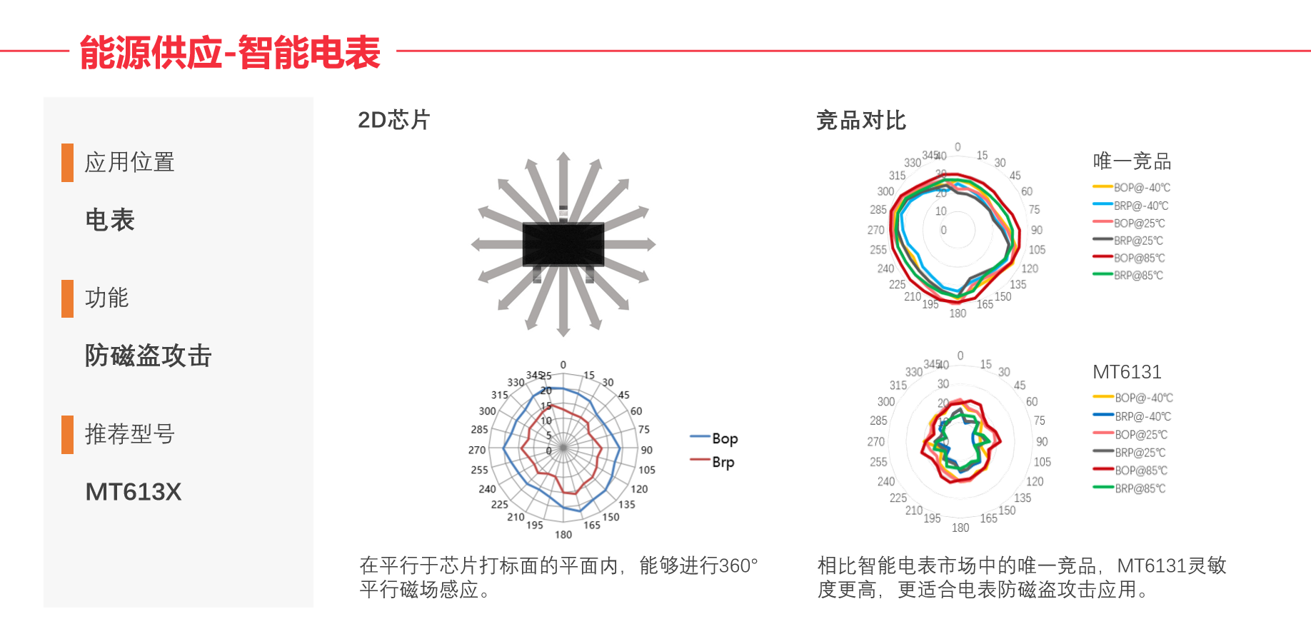 Magntek代理商，麦歌恩一级代理商，电表磁性开关位置检测芯片MT6131，MT6131规格书，MT6131原理图.png