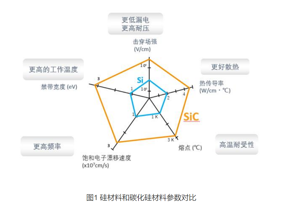 Wayon碳化硅肖特基二极管，维安碳化硅肖特基二极管，SIC碳化硅肖特基二极管，WSRSIC020120NP4，WSRSIC040120NP8.png