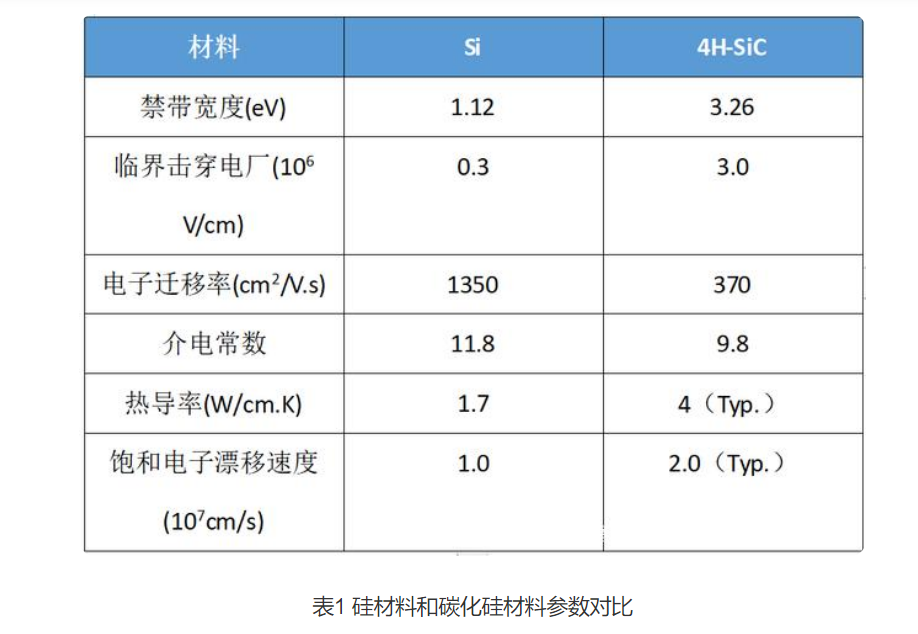 Wayon碳化硅肖特基二极管，维安碳化硅肖特基二极管，SIC碳化硅肖特基二极管，WSRSIC020120NP4，WSRSIC040120NP8.png