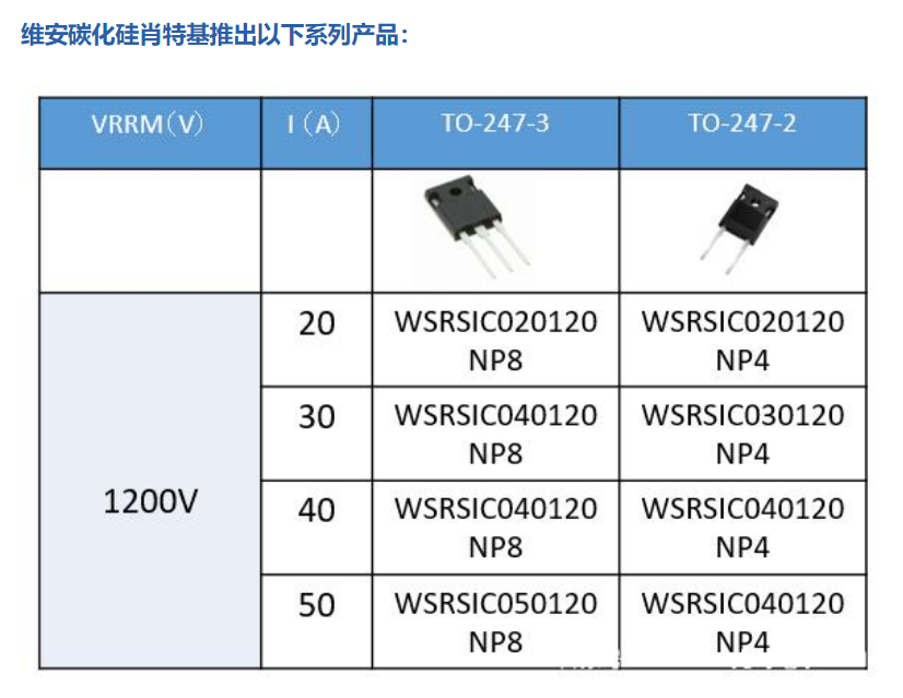 Wayon碳化硅肖特基二极管，维安碳化硅肖特基二极管，SIC碳化硅肖特基二极管，WSRSIC020120NP4，WSRSIC040120NP8.png