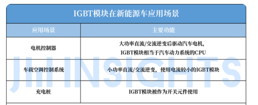 Wayon IGBT,维安IGBT,新能源汽车，维安代理商，wayon.png