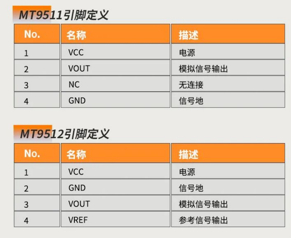 Magntek，麦歌恩代理商，汽车电流传感器模组，新能源汽车AEC-Q100，开环电流传感器，MT9511，MT9512.png