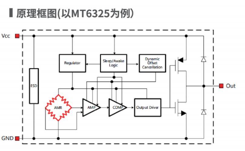 Magntek代理商，麦歌恩一级代理商，液位计专用芯片，磁性开关位置检测芯片，MT6133 .png