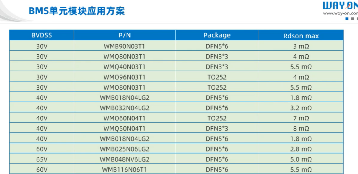 Wayon代理商，维安代理商，BMS单元模块方案，维安MOS管参数，BMS MOS管原理图.png