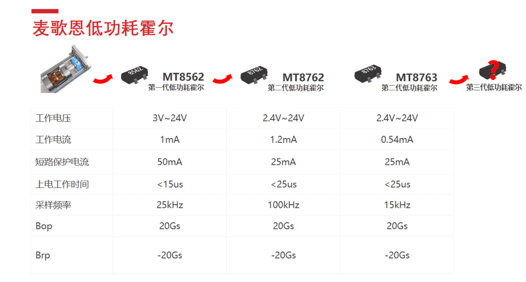 Magntek代理，麦歌恩代理，低功耗锁存型霍尔开关，MT8762 ，MT8763，MT8763原理图，MT8762规格书.png