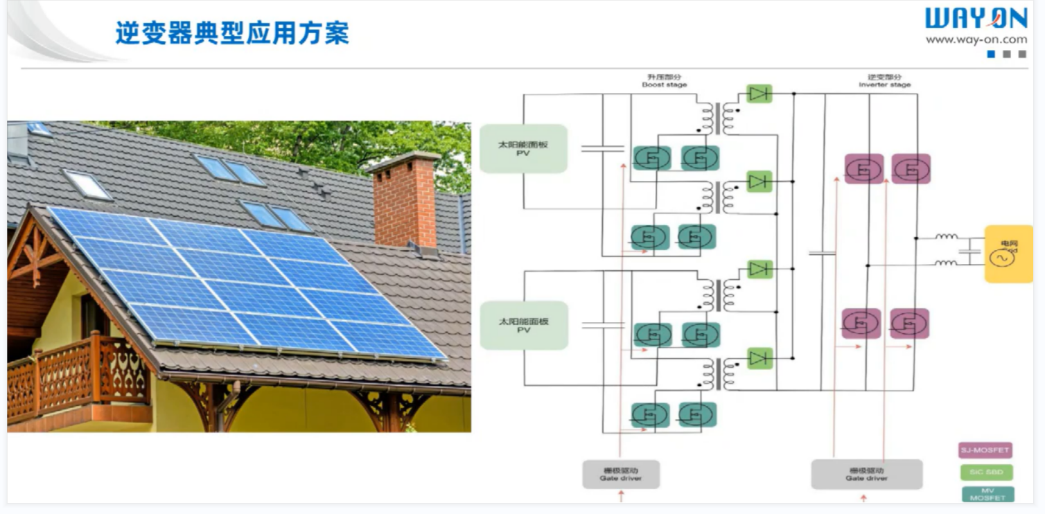 Wayon代理商，维安代理商，太阳能光伏逆变器，应用解决方案，太阳能光伏逆变器十大品牌，WML10N100C2.png