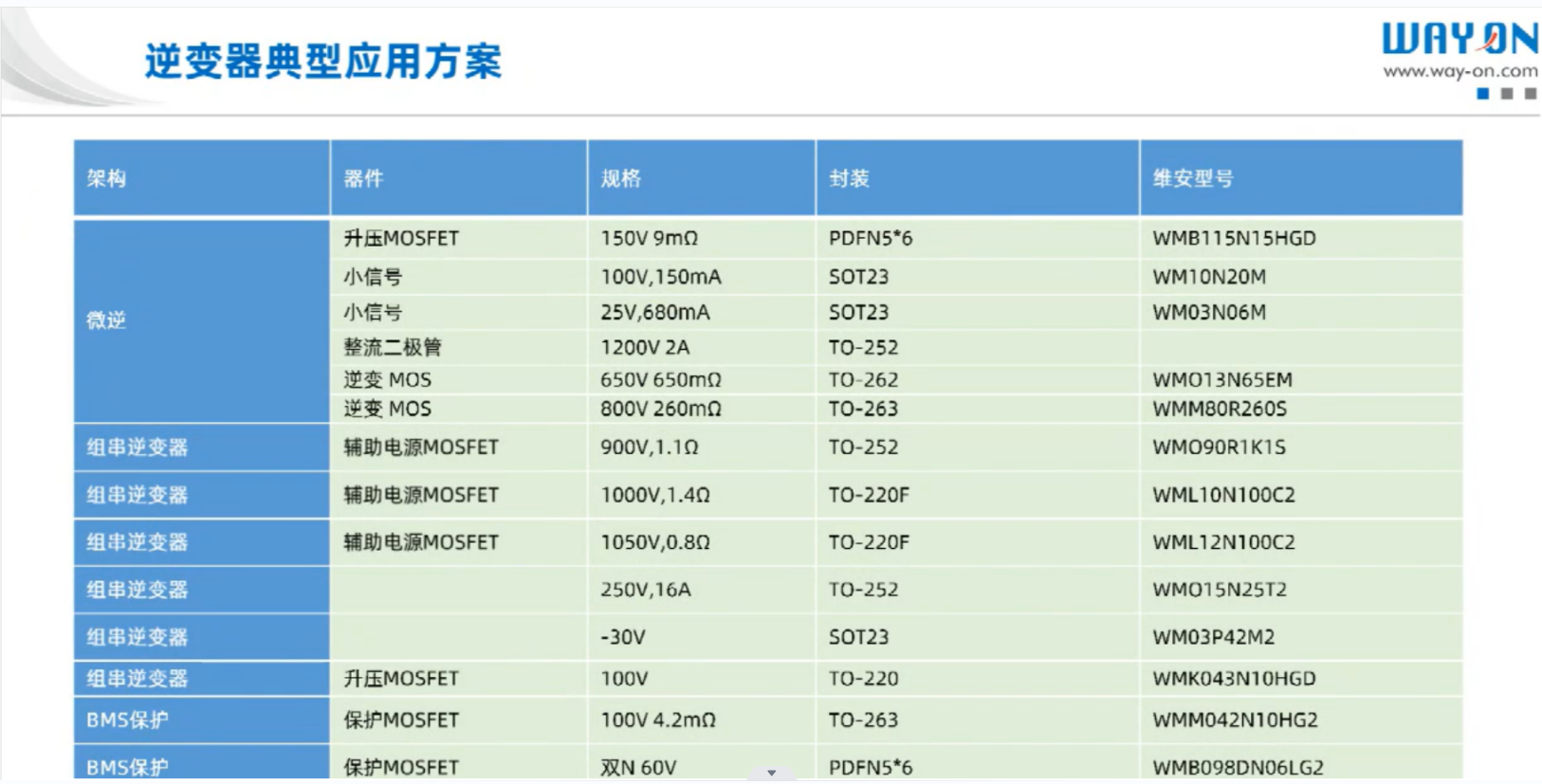 Wayon代理商，维安代理商，太阳能光伏逆变器，应用解决方案，太阳能光伏逆变器十大品牌，WML10N100C2.png