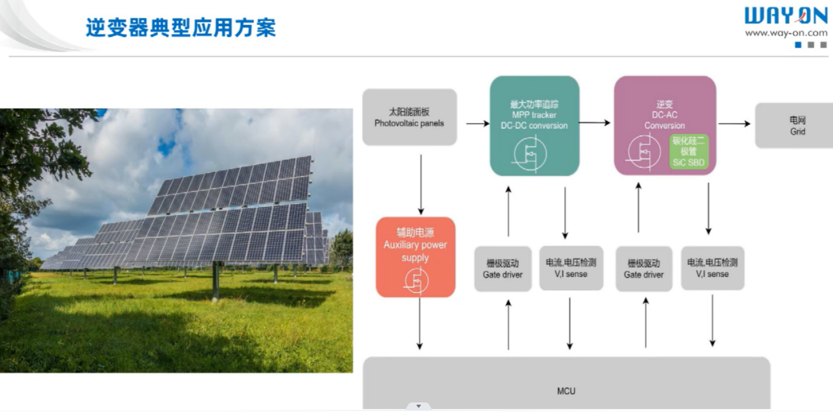 Wayon代理商，维安代理商，太阳能光伏逆变器，应用解决方案，太阳能光伏逆变器十大品牌，WML10N100C2.png