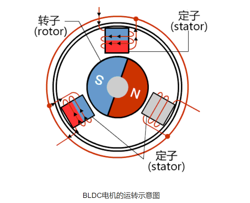 Wayon BLDC,维安BLDC,BLDC电机控制方案,电动工具方案，BLDC电机驱动方案.png