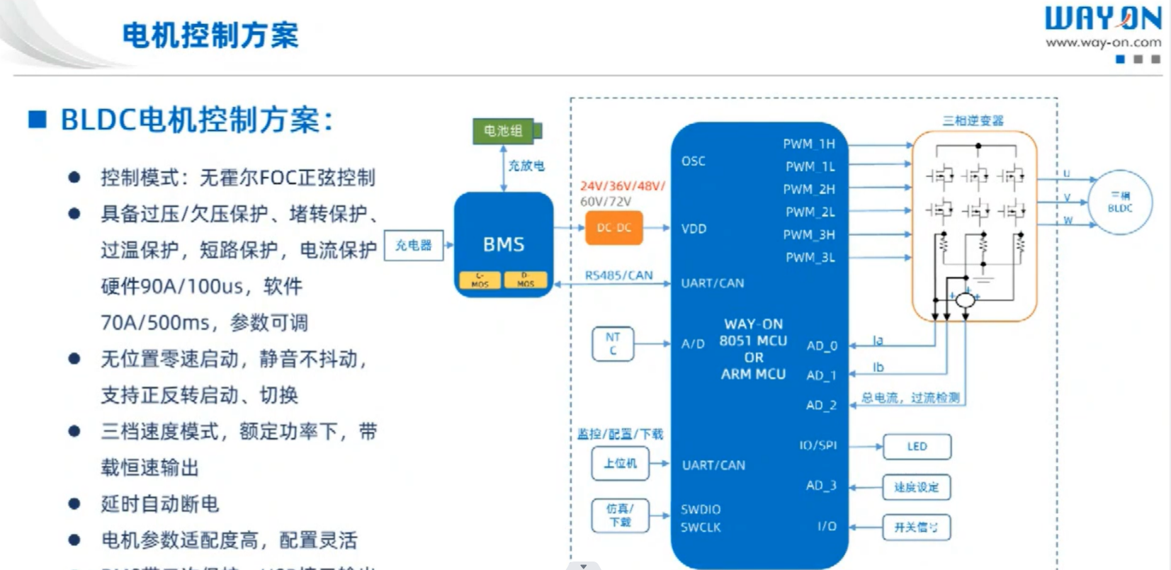 Wayon BLDC,维安BLDC,BLDC电机控制方案,电动工具方案，BLDC电机驱动方案.png