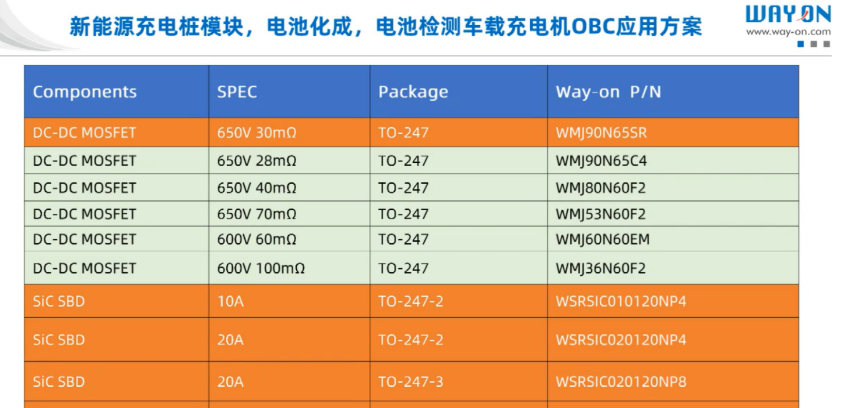 维安，wayon，新能源汽车，车载充电机，车载OBC应用方案，车载OBC.png