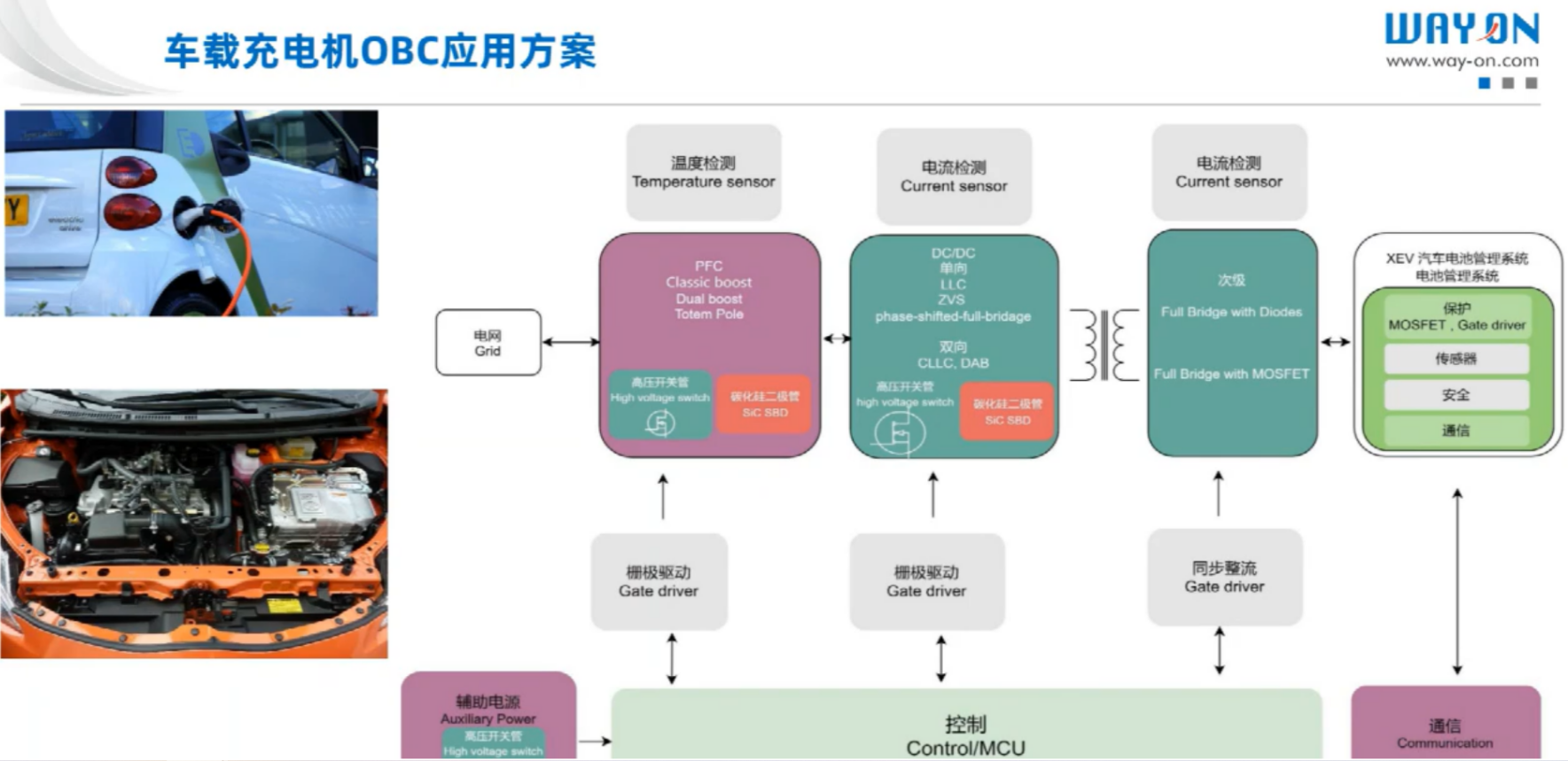 维安，wayon，新能源汽车，车载充电机，车载OBC应用方案，车载OBC.png