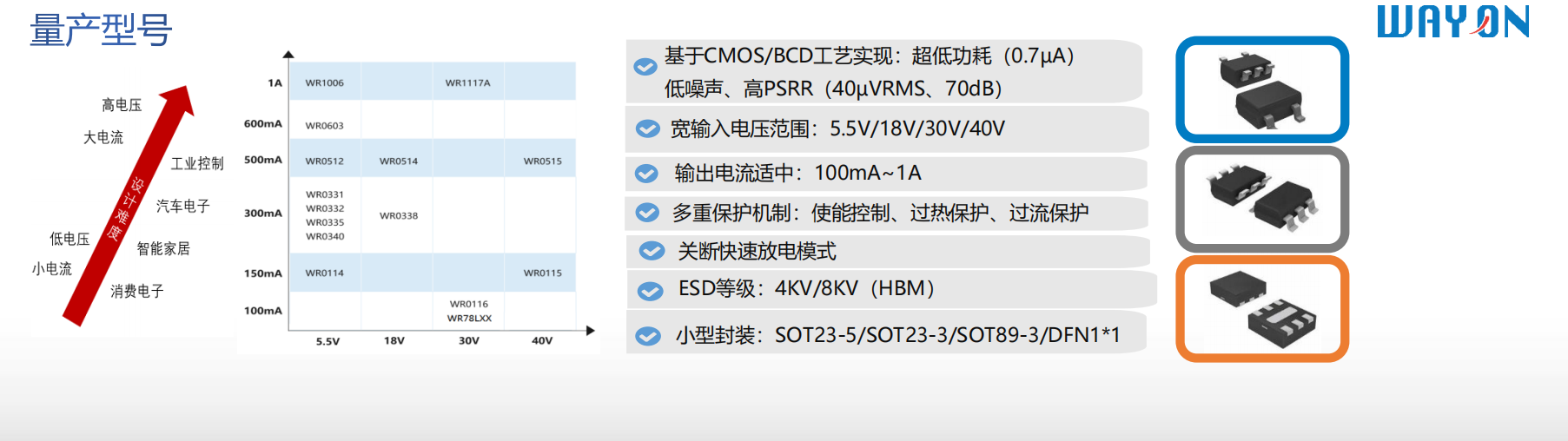 Wayon代理商，维安代理商，维安电源管理芯片，维安LDO主推型号 .png