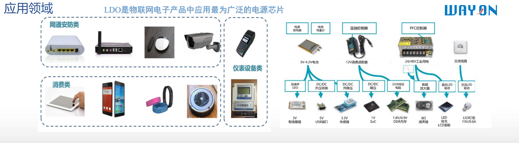 Wayon代理商，维安代理商，维安电源管理芯片，维安LDO主推型号 .png