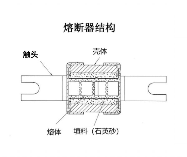 高压熔断器，快速熔断器，光伏熔断器，Wayon维安熔断器性能特点.png