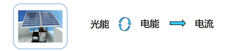 Wayon代理商，维安代理商，光伏逆变，光伏逆变器，应用框图，选型指南.png