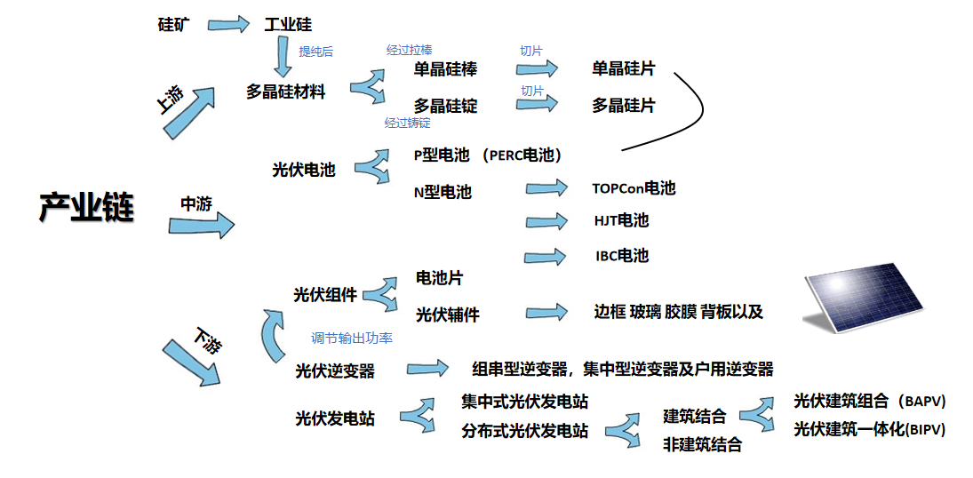 Wayon代理商，维安代理商，光伏逆变，光伏逆变器，应用框图，选型指南.png