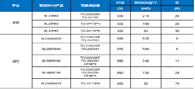 Wayon代理商，维安代理商，光伏逆变，光伏逆变器，应用框图，选型指南.png