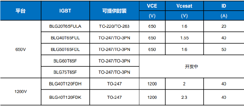 Wayon代理商，维安代理商，光伏逆变，光伏逆变器，应用框图，选型指南.png