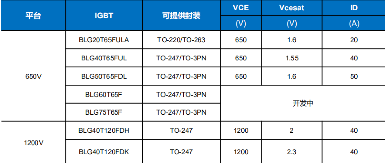 Wayon代理商，维安代理商，光伏逆变，光伏逆变器，应用框图，选型指南.png