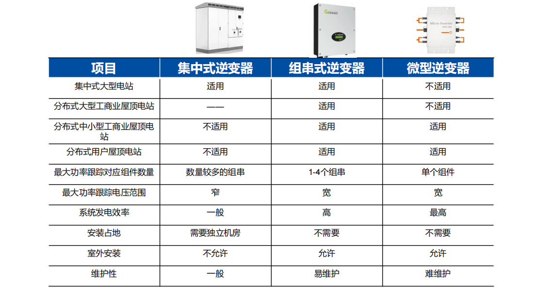 Wayon，维安，光伏逆变系统， 光伏逆变应用，光伏逆变器，光伏IGBT.png