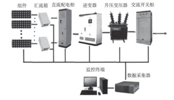 Wayon，维安，光伏逆变系统， 光伏逆变应用，光伏逆变器，光伏IGBT.png