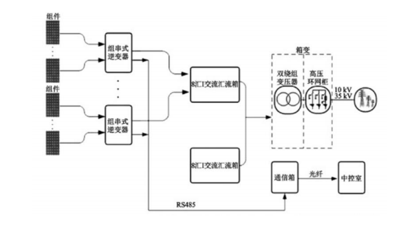 Wayon，维安，光伏逆变系统， 光伏逆变应用，光伏逆变器，光伏IGBT.png