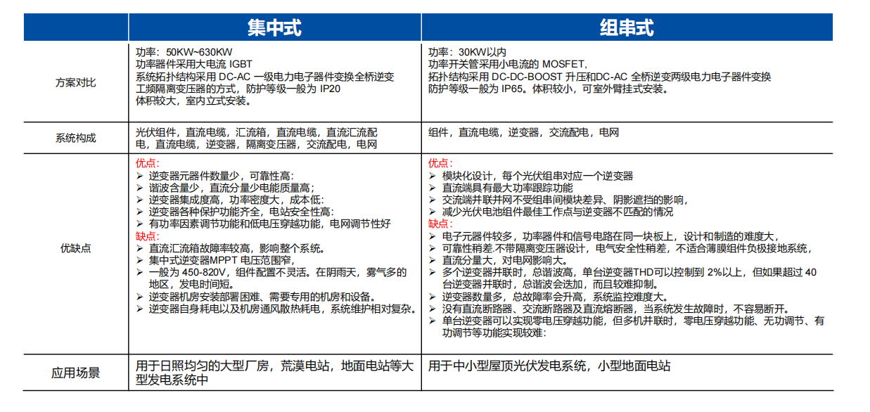 Wayon，维安，光伏逆变系统， 光伏逆变应用，光伏逆变器，光伏IGBT.png