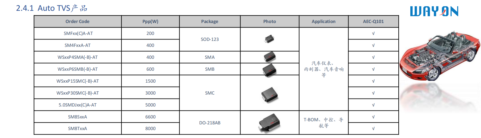 Wayon，维安，专利解密，P-型SOI，维安TVS，TVS.png