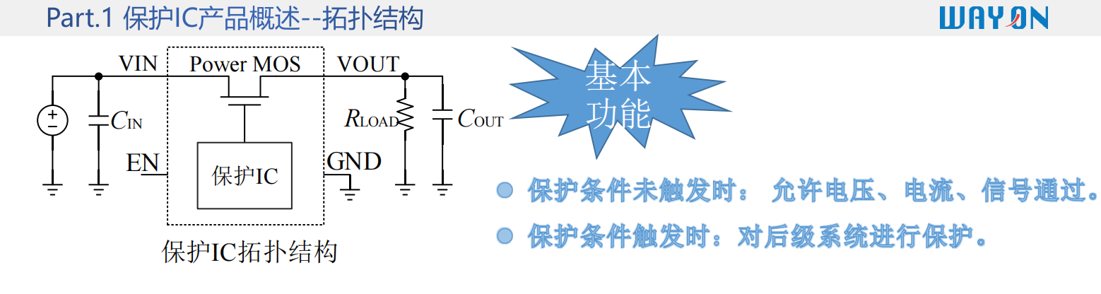 维安OVP，Wayon OVP，电子烟专用OVP过压保护方案，WP1230， 支持24V插拔功能.png