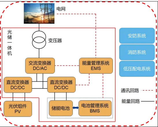 Magntek代理商，麦歌恩代理商，麦歌恩电流传感器，光伏逆变器系统应用，MTC952CA替换莱姆/希磁电流传感器.png