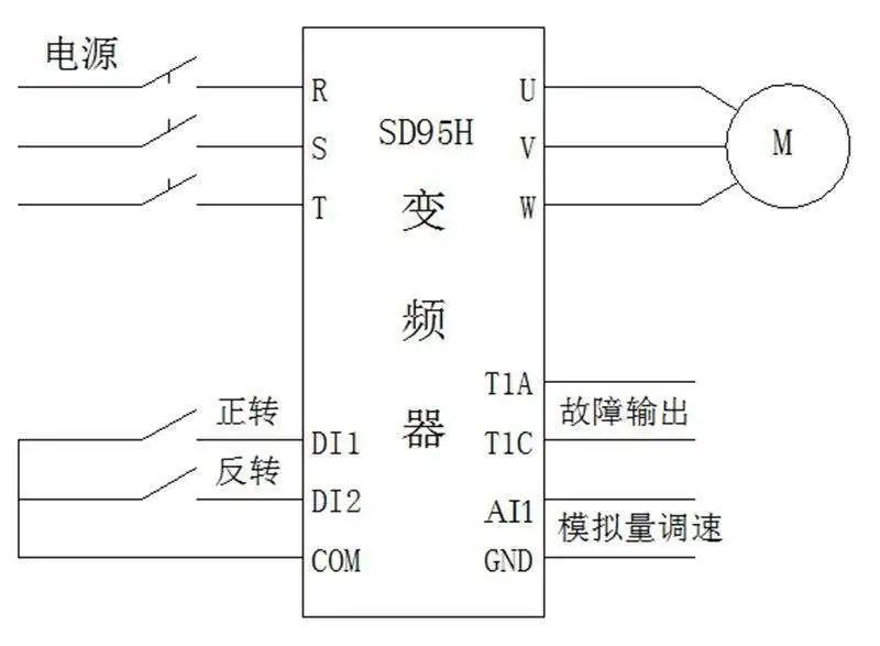 维安IGBGT，维安小课堂，维安变频器IGBT，电机MOS，变频器频率，变频器IGBT，变频器MOS.png