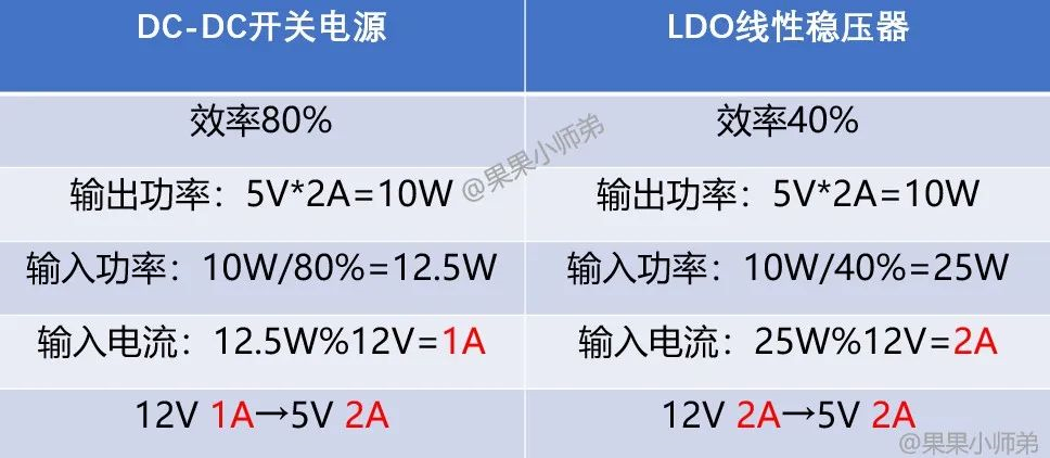 TOREX代理，电源芯片小课堂,LDO,DC-DC,AMS1117,电源IC.png