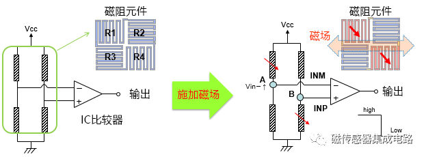 麦歌恩MT6835,磁编码器MT6835，编码器小课堂，AMR传感器的原理.png